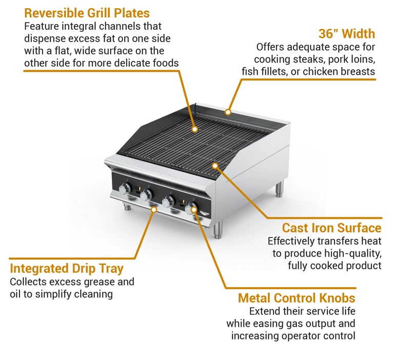 Vollrath CBGHD36 Features