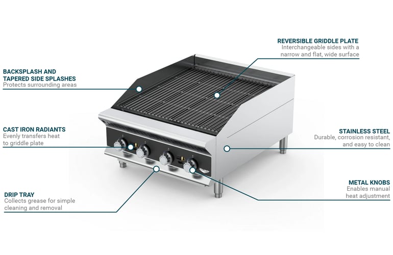 Vollrath CBGHD48 Features