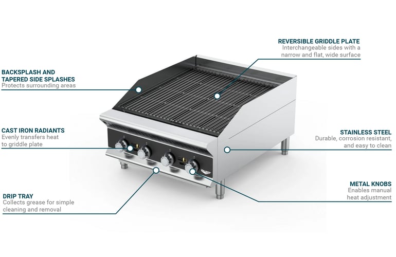 Vollrath CBGHD60 Features