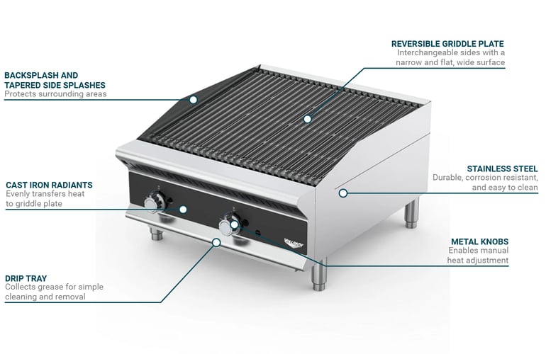 Vollrath CBGMD24 Features