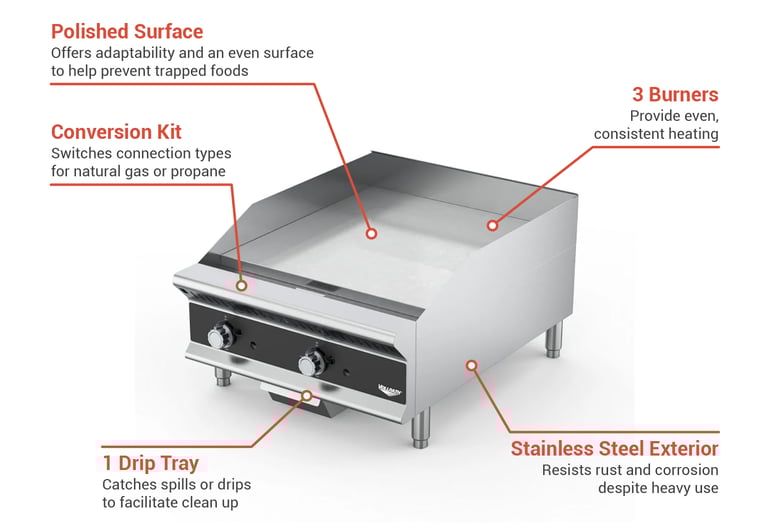 Vollrath GGHDM36 Features
