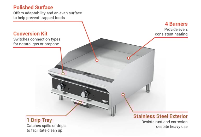 Vollrath GGHDM48 Features