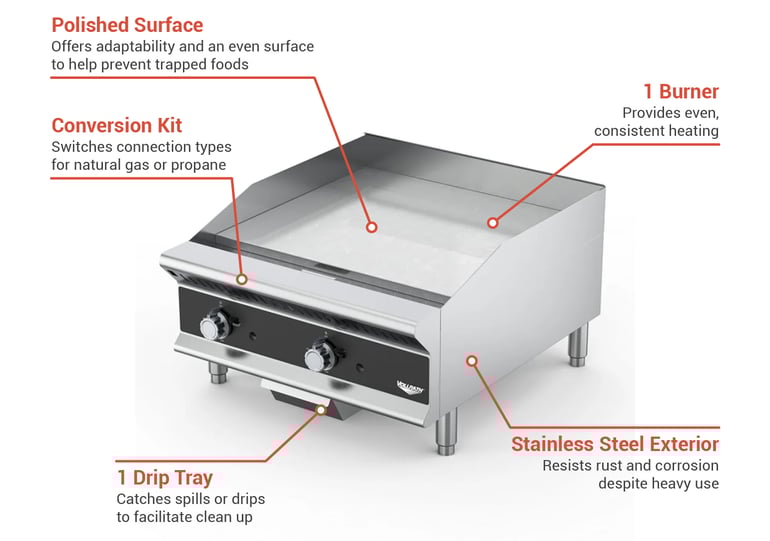 Vollrath GGMDM12 Features