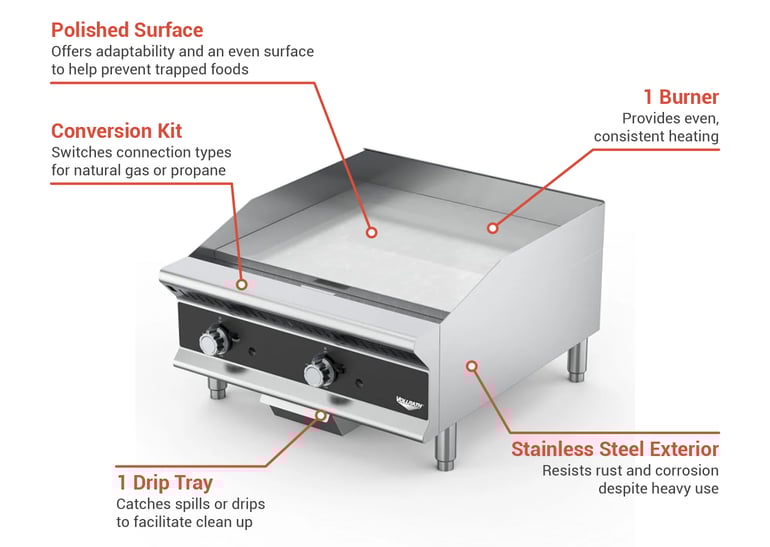 Vollrath GGMDM18 Features