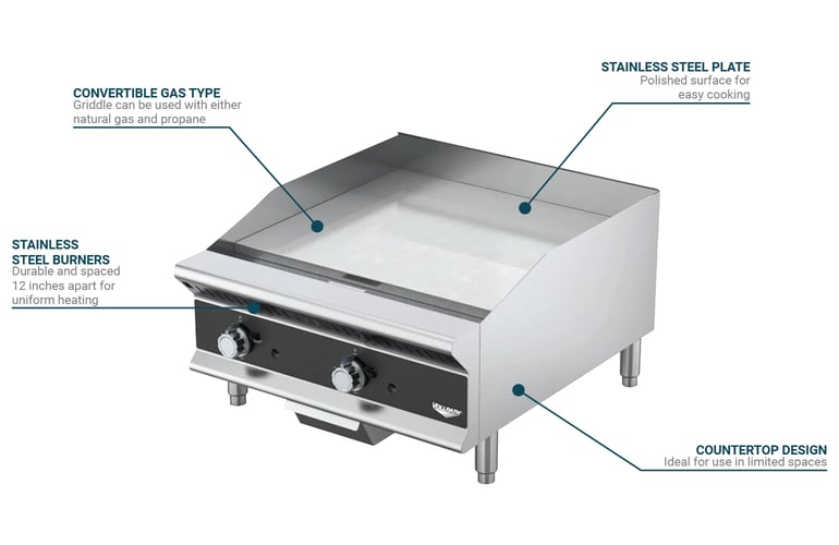 Vollrath GGMDT36 Features