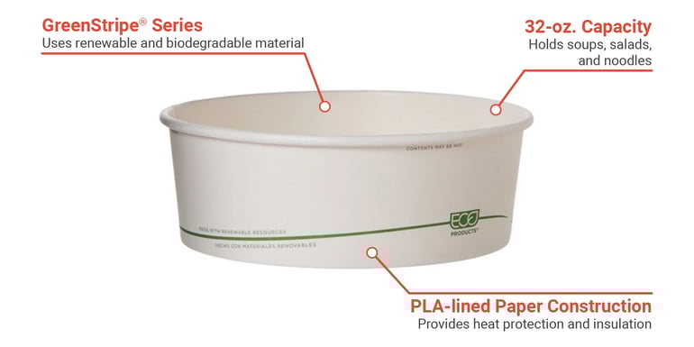 Eco Products EPBSC32SGS Features