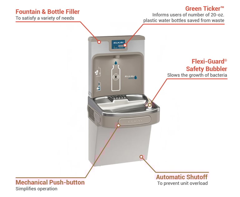 Elkay LZS8WSLP Wall Mount Drinking Fountain w/ Bottle Filler Filtered
