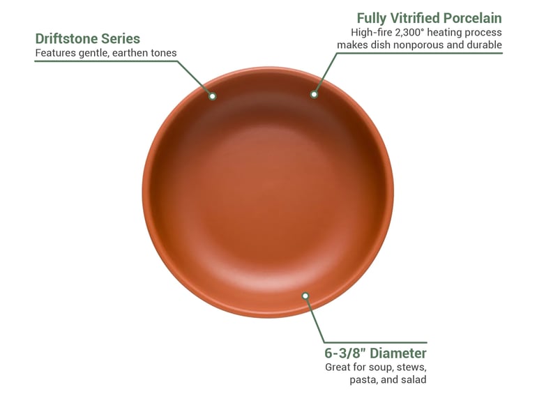 Libbey DRI21C Features