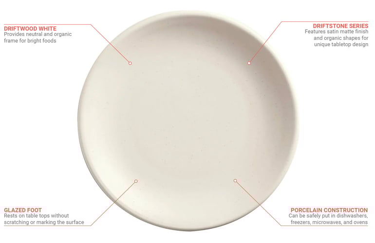 World Tableware DRI2D Features