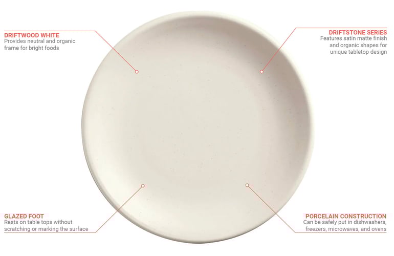 World Tableware DRI3D Features
