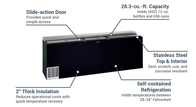 Perlick BC96LT3 Features