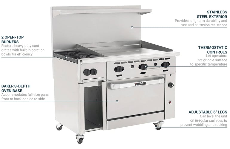 Gas range hotsell standard size
