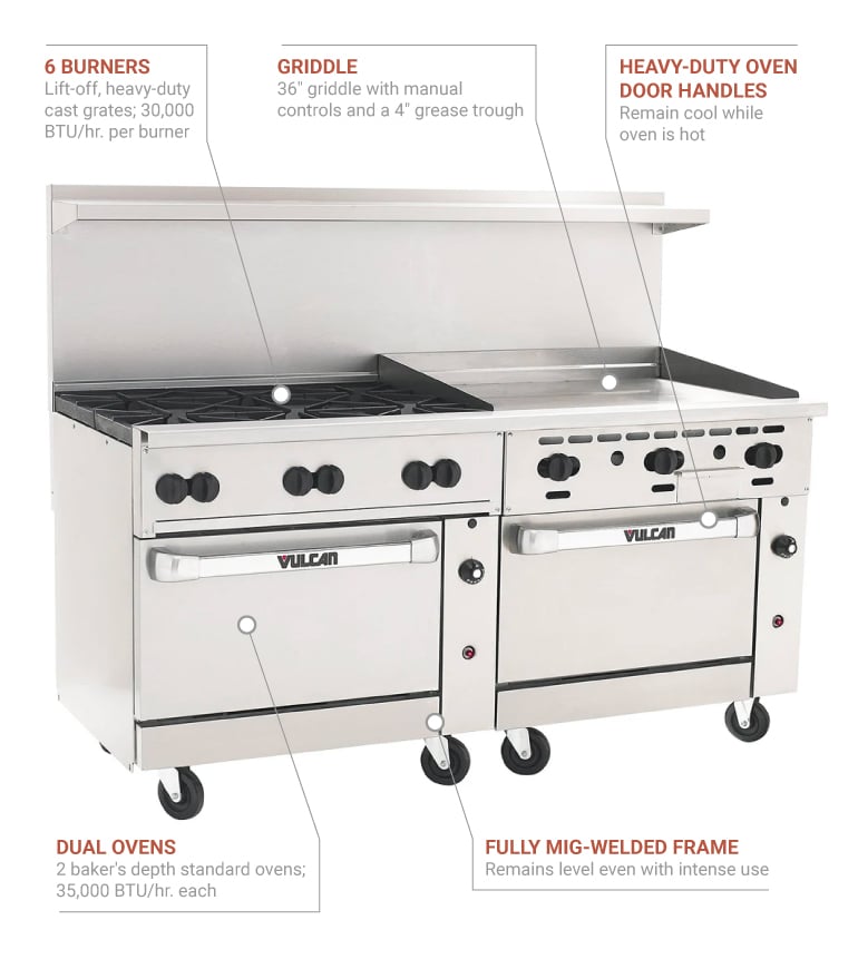 72 Gas Range, 6 Burner and 36 Thermostatic Griddle Top with 2 Standard  Ovens