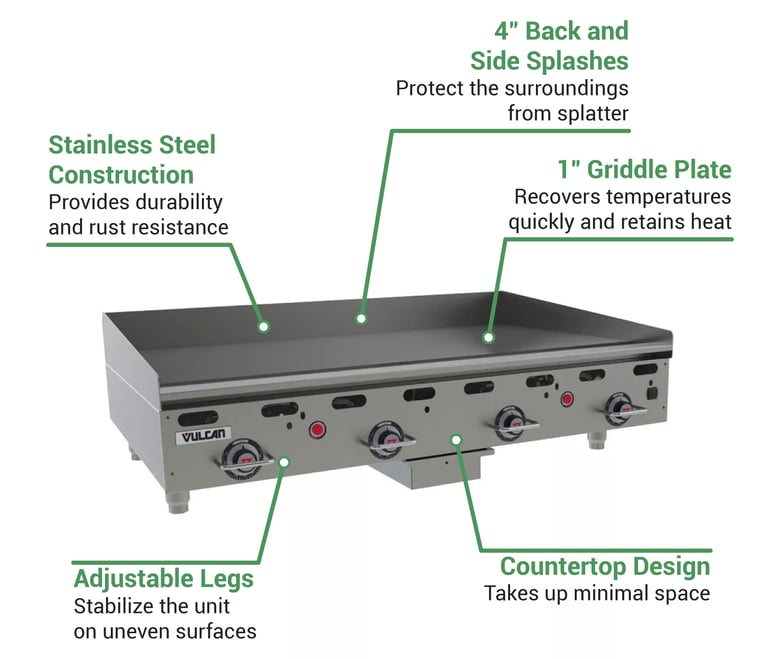 Vulcan MSA4830LP Features