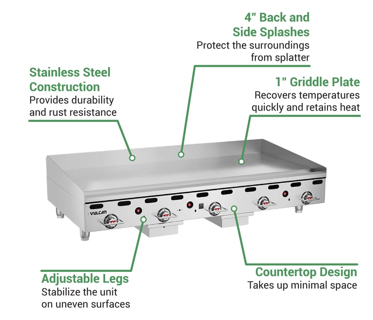 Vulcan MSA6030LP Features