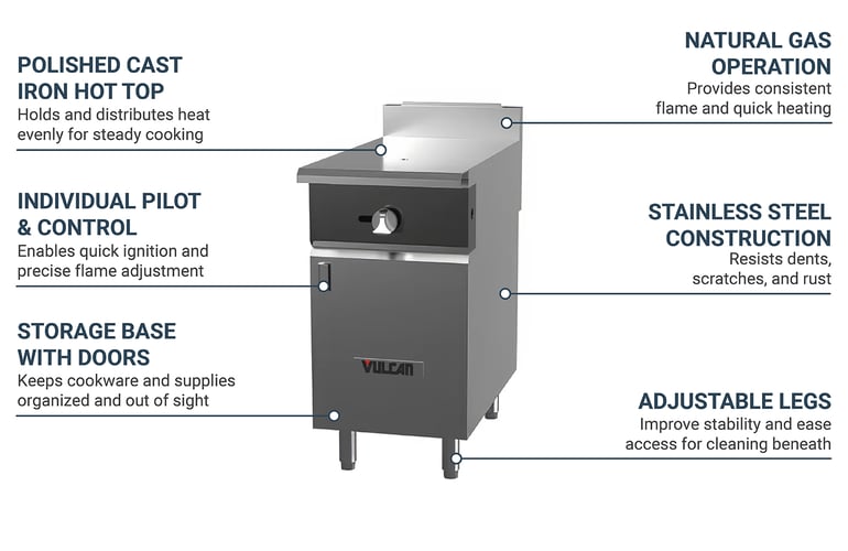 Vulcan V118HBNG Features