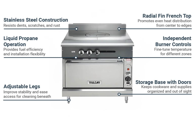 Vulcan V1FT36BLP Features