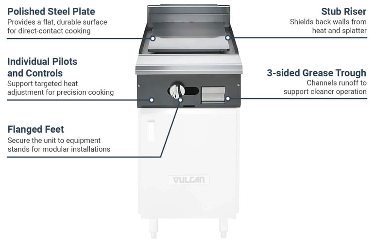 Vulcan V1P18LP Features