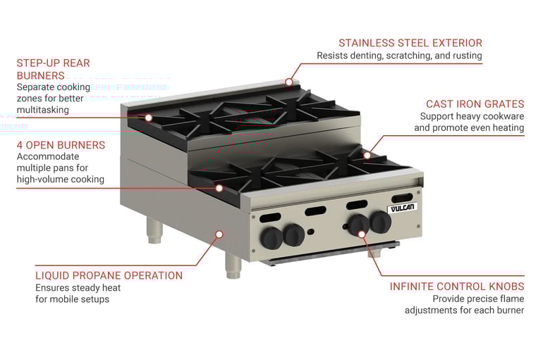 Vulcan VHP424ULP Features