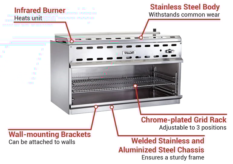 Vulcan VICM36 Features