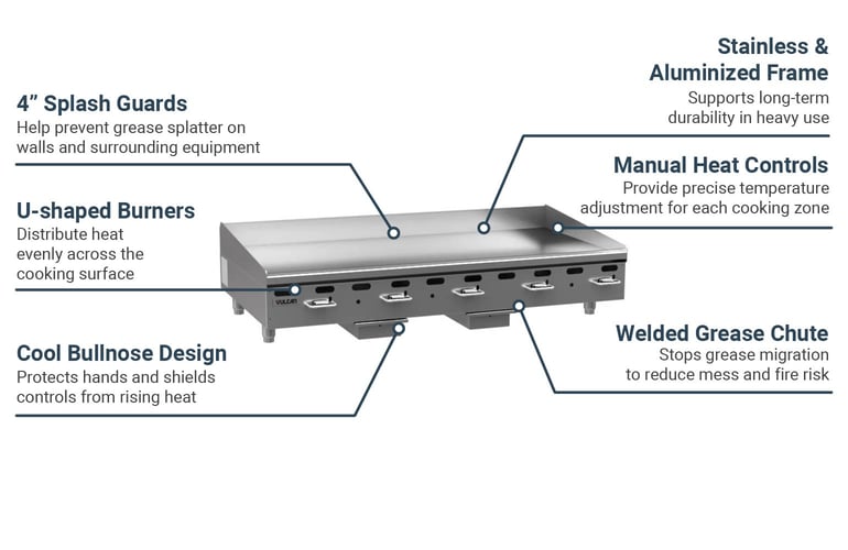 Vulcan VMG60102 Features