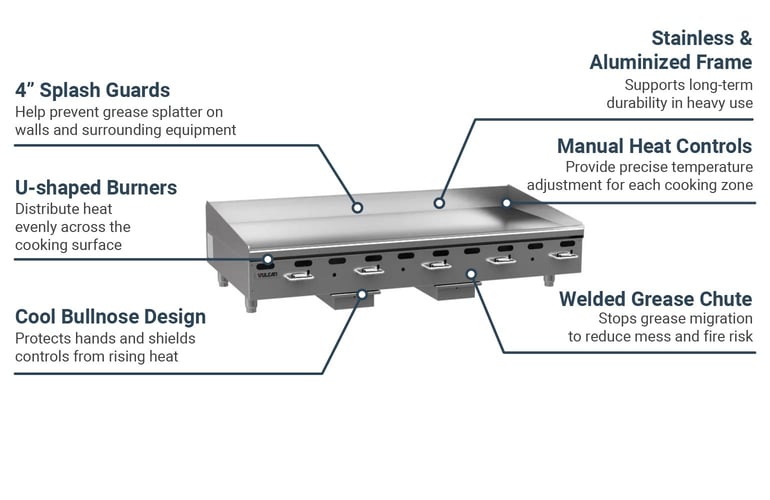 Vulcan VMG60NG Features