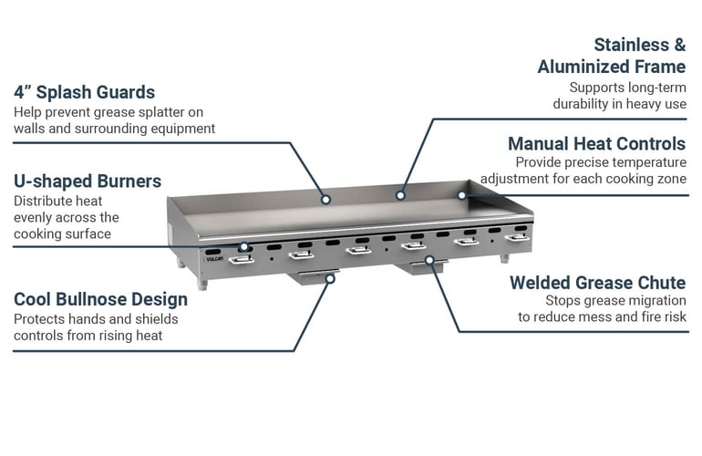 Vulcan VMG72101 Features