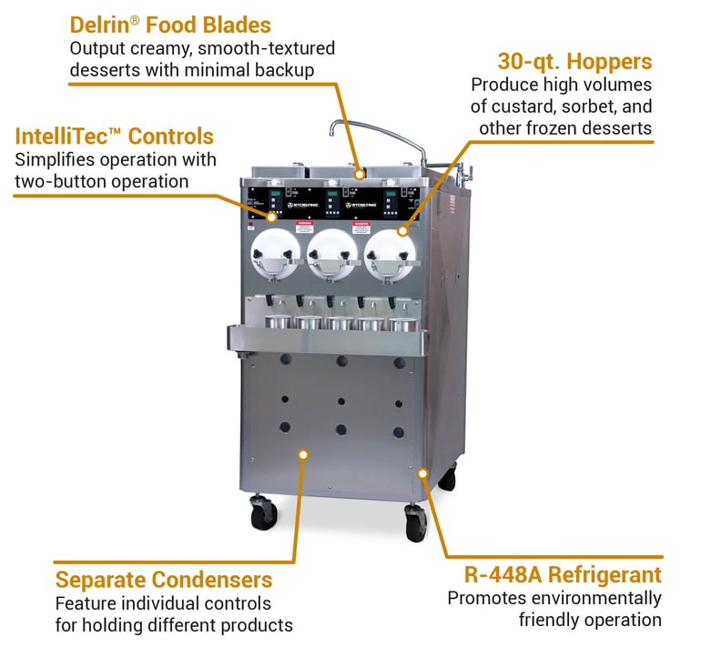 Stoelting CC303 209A00SIR Custard Freezer w 3 30 qt Hoppers