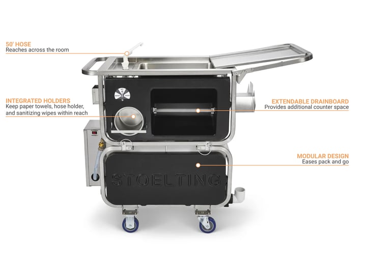 Stoelting CIPCART2 Features