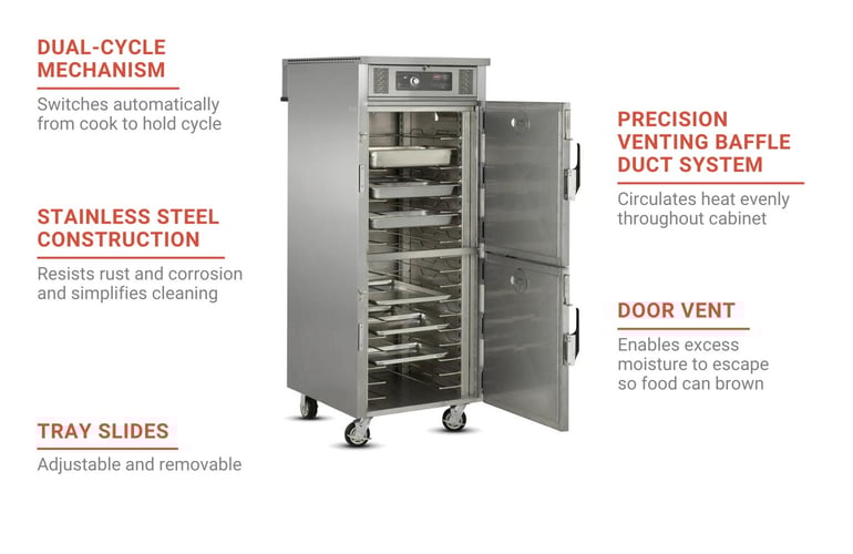 FWE RH18208 Features