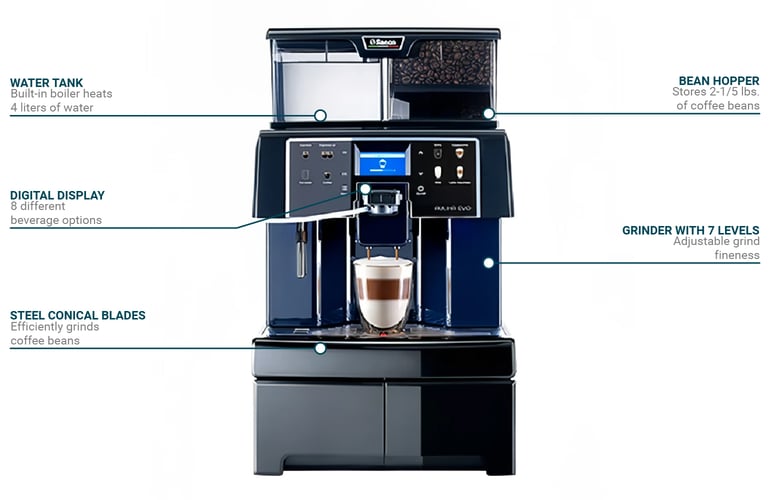 Saeco AULIKAEVOTOP Super Automatic Espresso Machine w 1 Group 1 Hopper 120v 1ph