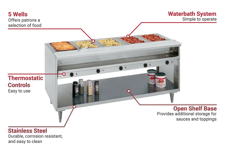Randell 3315208 Features