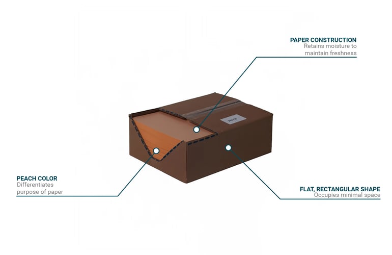 Handy Wacks 405905 Features