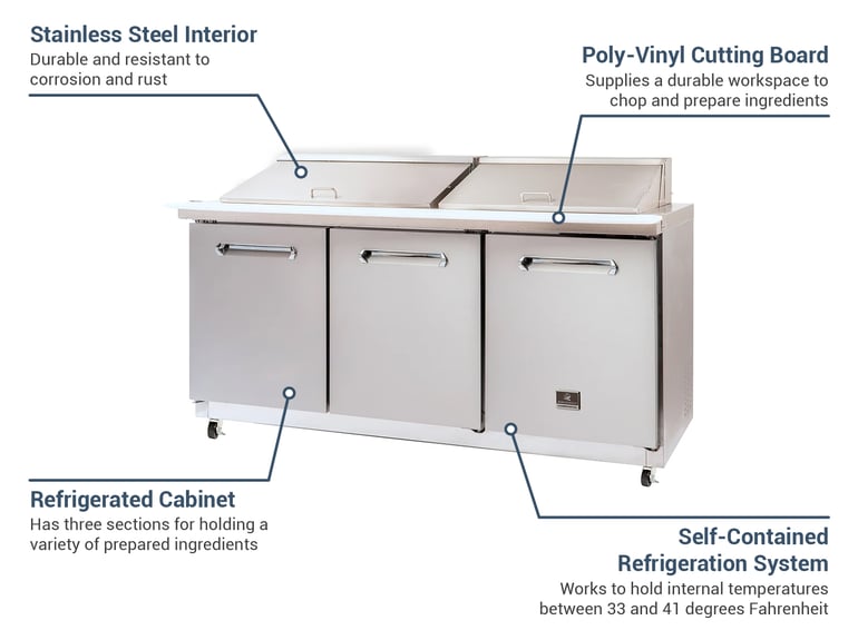 Kelvinator Commercial KCHMT7030 Features