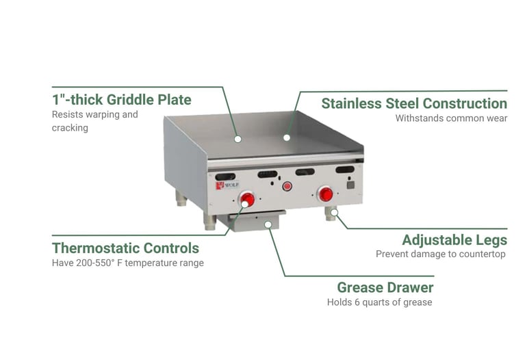 Wolf ASA2430NG Features