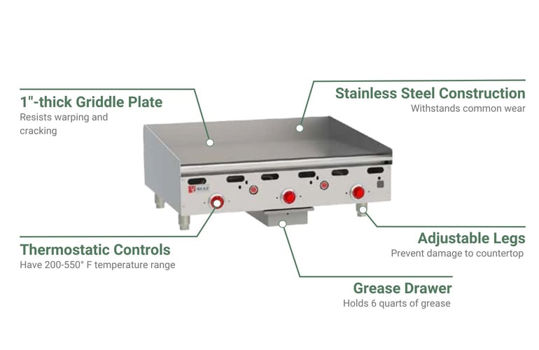 Wolf ASA3630LP Features