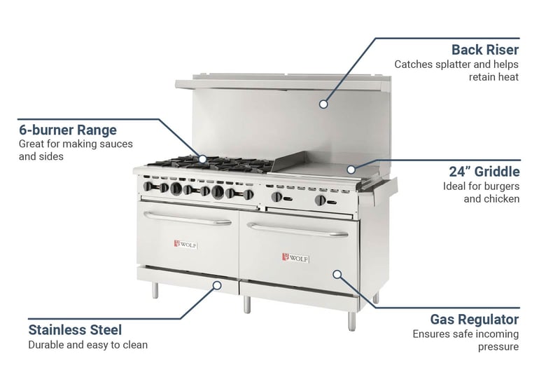 Wolf range btu outlet