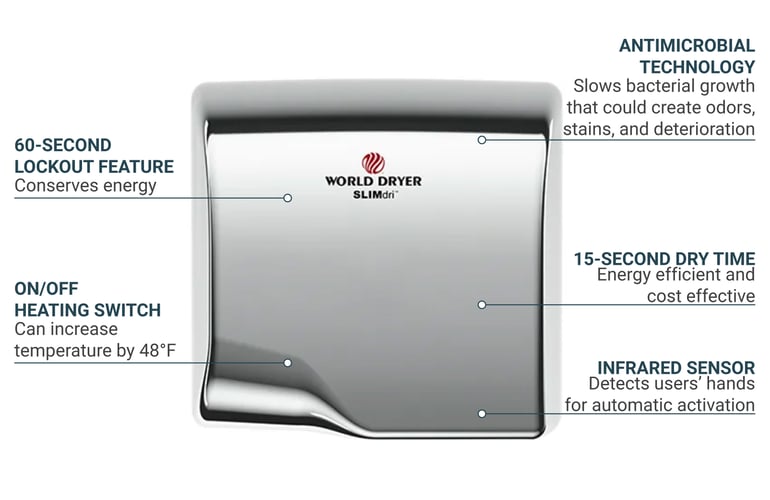 World Dryer L972A Features