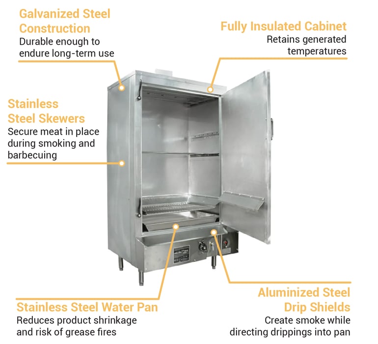 Stainless steel propane smoker clearance