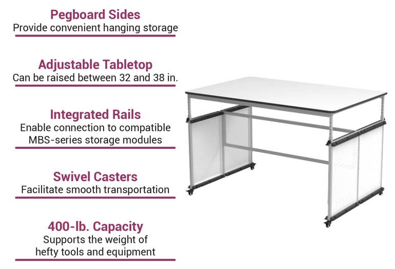 Luxor Makerspace & Science Lab Modular Table - 60.25” W x 39.25” D x 32 ...