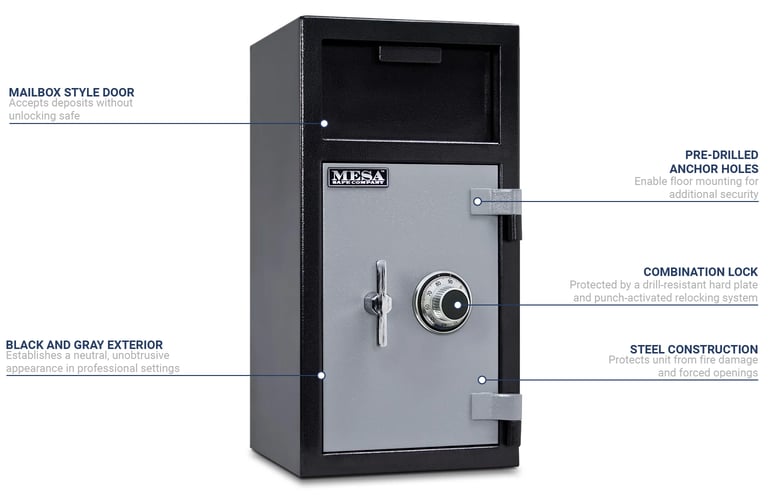 Mesa Safe Company MFL2714CBLKGR Features