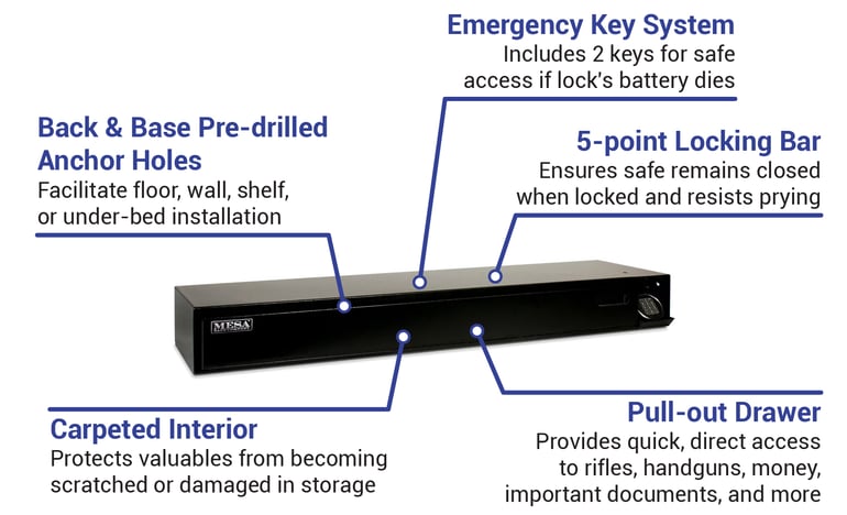 MESA Safe Company MUBG652E Features