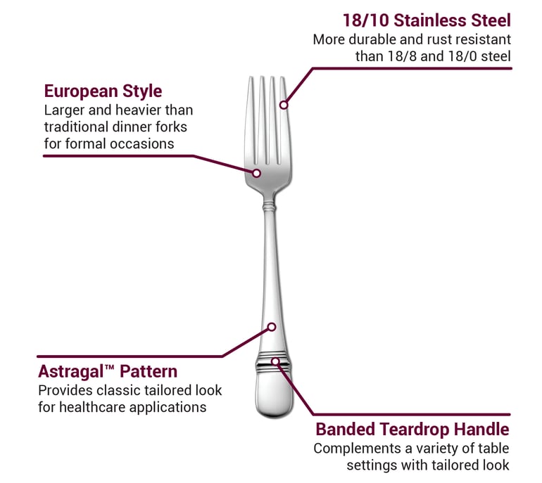 Oneida T119FDIF Features