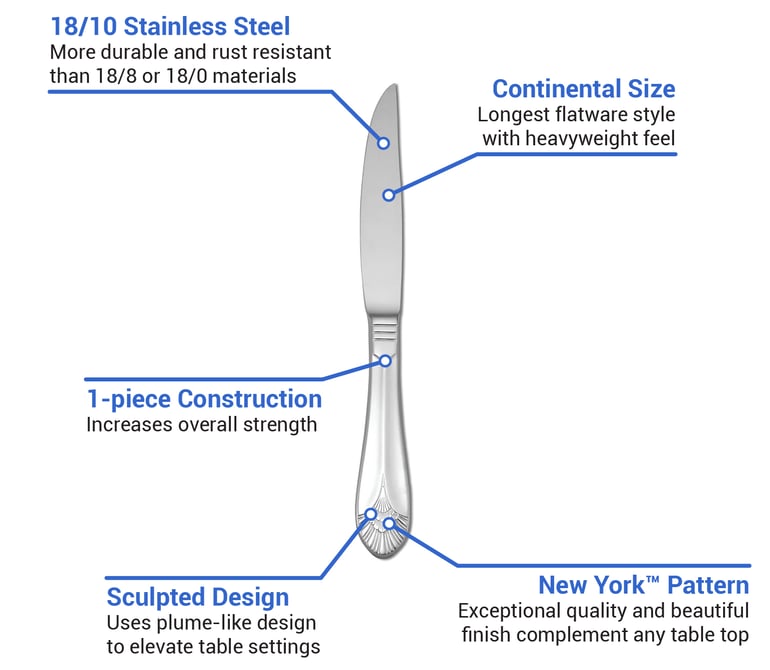 Oneida T131KSSF Features