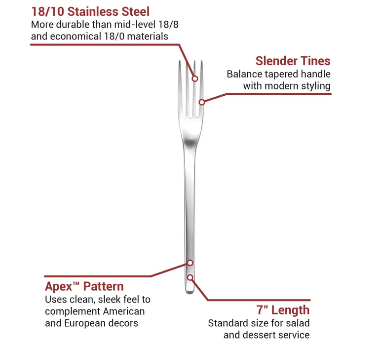 Oneida T483FSLF Features