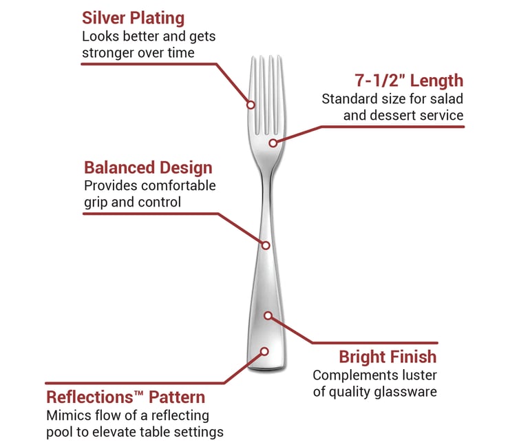Oneida V672FDEF Features
