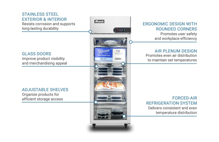 Migali C1FGHC Features