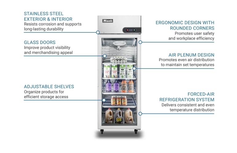 Migali C1RGHC Features