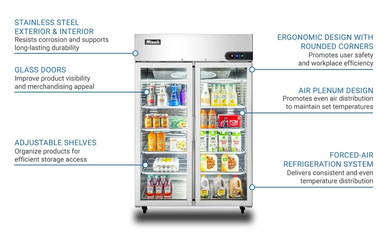 Migali C2RGHC Features