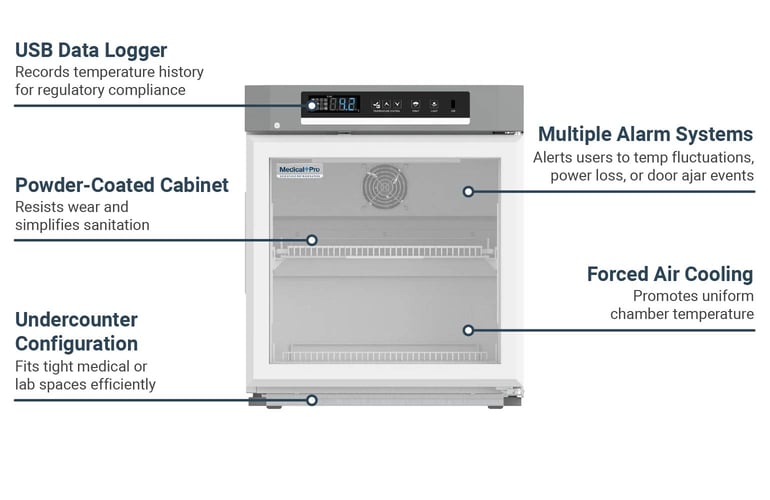 Migali MPU5RGHC Features